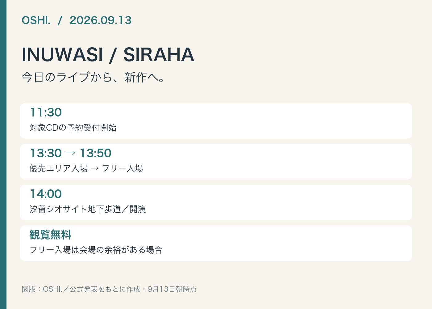 INUWASI / SIRAHA|概要